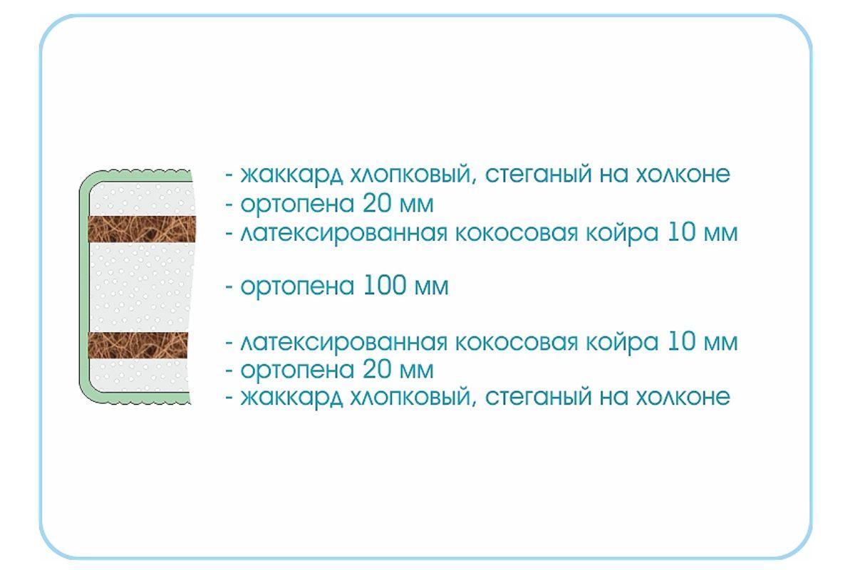 Плотность латексированной кокосовой койры